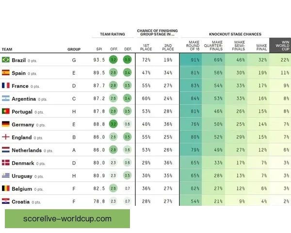 基于大数据与历史战绩的世界杯竞猜胜负概率分析与智能预测研究
