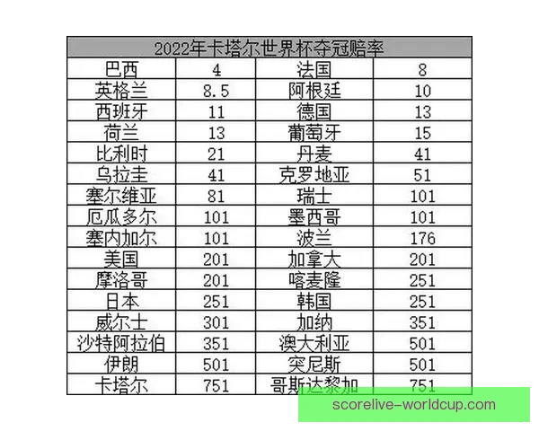 世界杯赛事全解析与精准竞猜赔率推荐策略指南